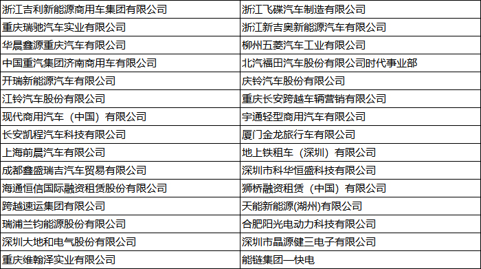 中国新能源物流车大会热议：新能源物流车若何从1.0到2.0？？？？？？？