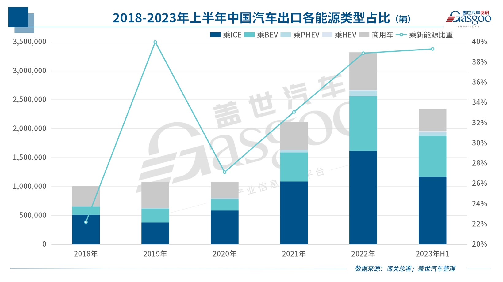 中国新能源车企，，，，，，，，反扑欧洲