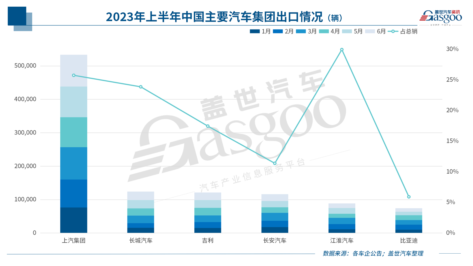 中国新能源车企，，，，，，，，反扑欧洲