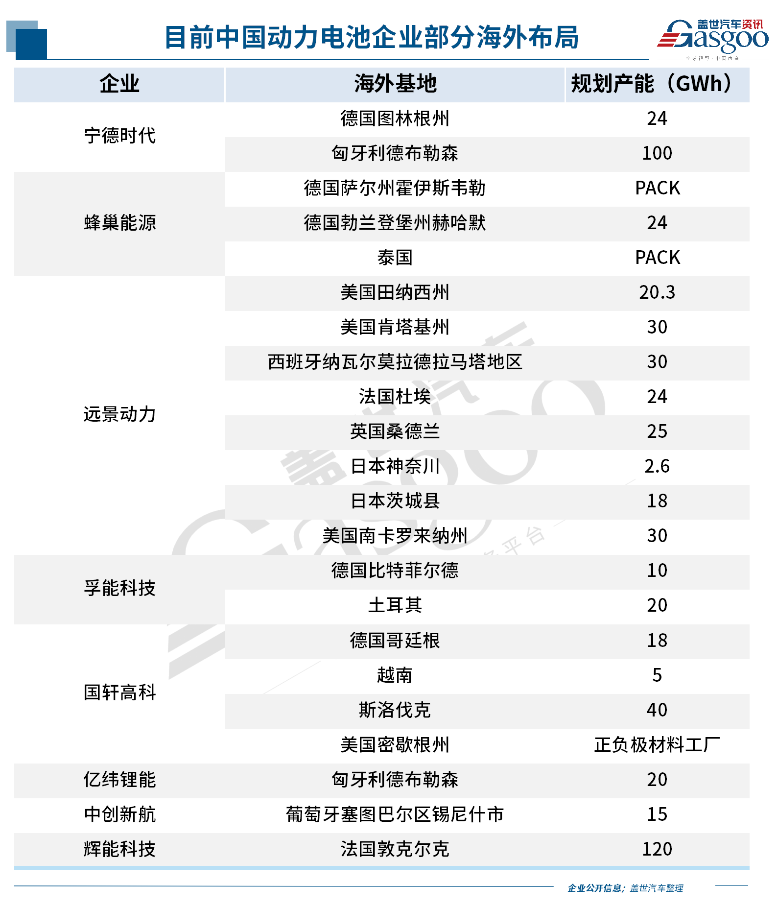 中国新能源车企，，，，，，，，反扑欧洲
